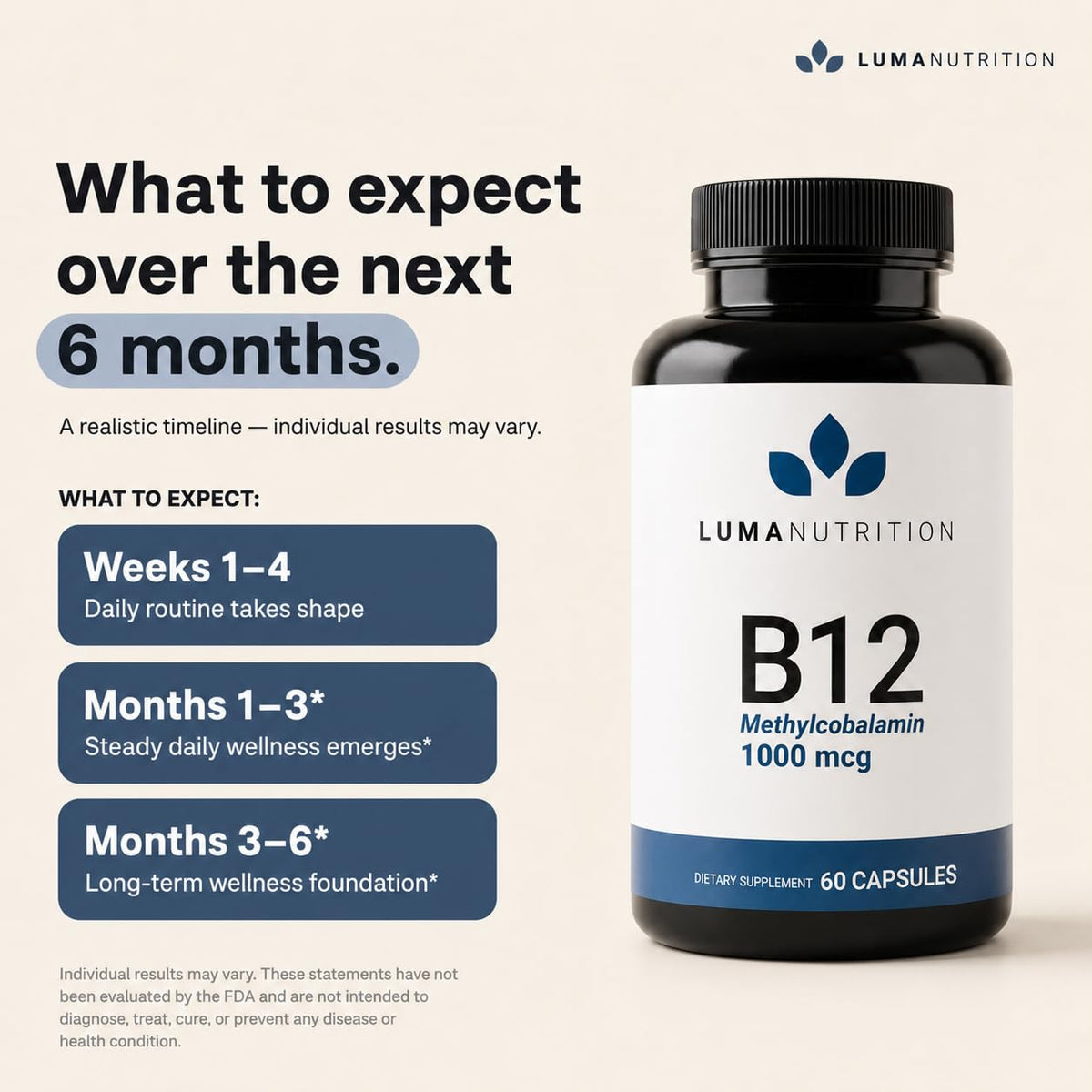 Luma Nutrition B12 1000 mcg capsules sur une table