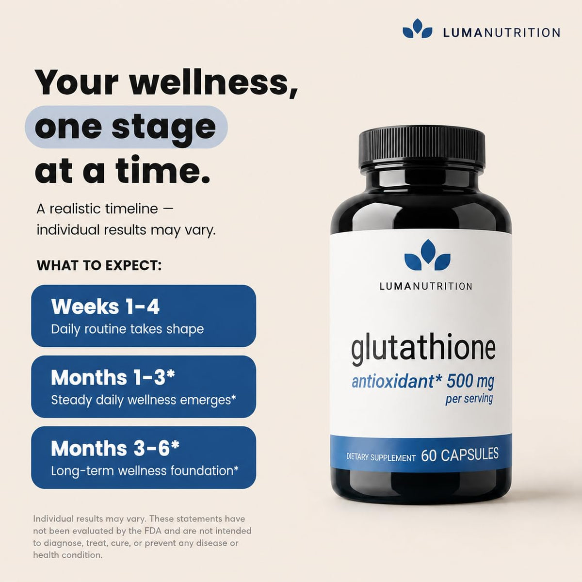 Luma Nutrition Glutathion 500mg capsules dans une main