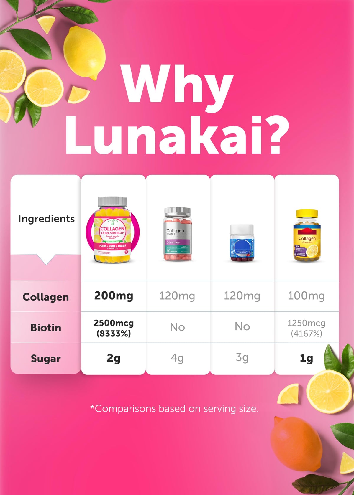 Lunakai Gummies de Collagène 200mg, groupe de gummies sur une table