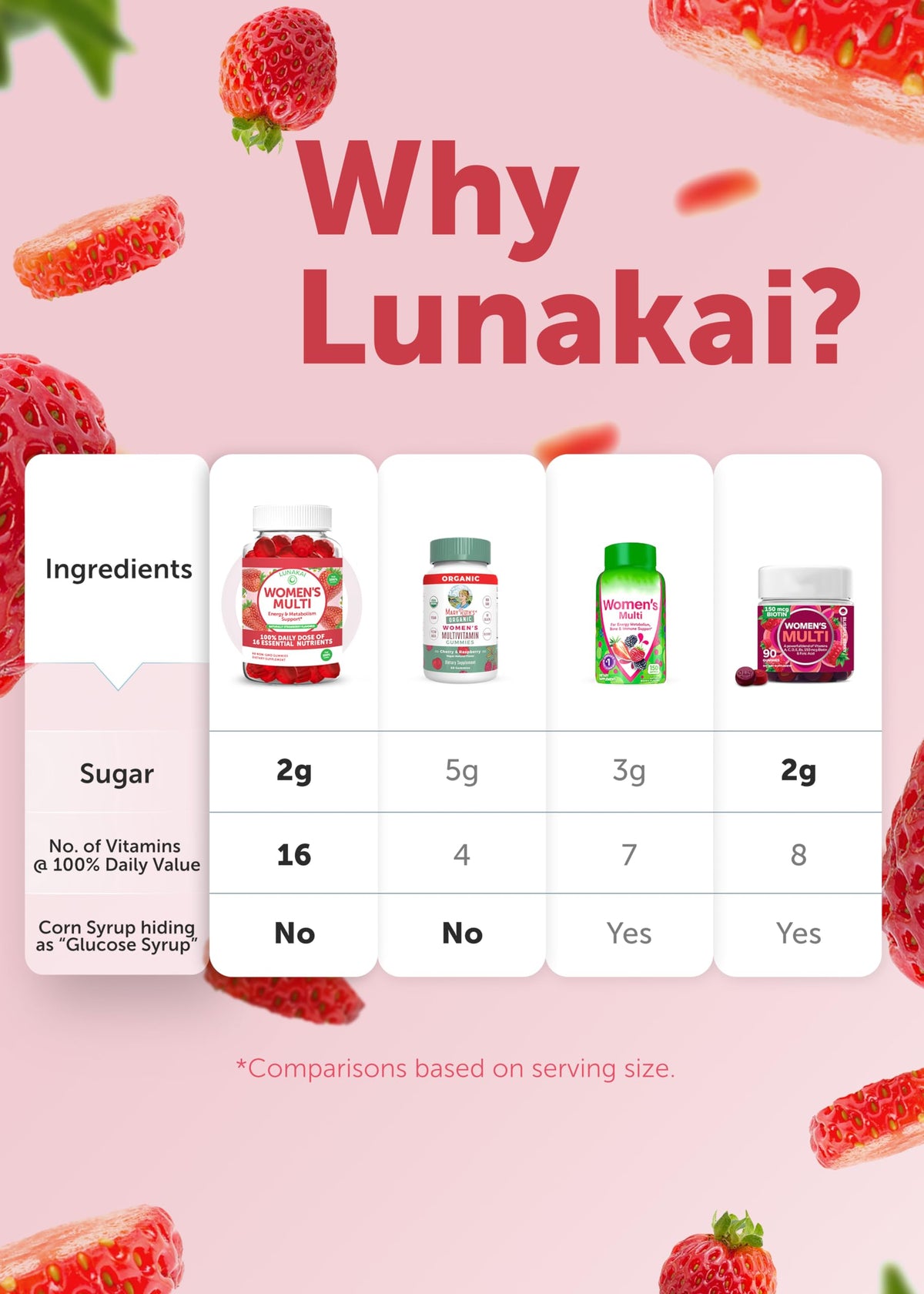 Lunakai Gummies Multivitamines Femmes 60 Ct - mise en scène avec des fruits