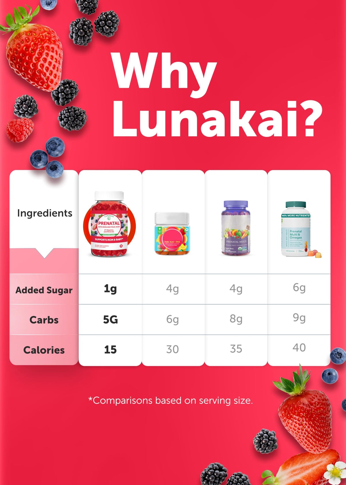 Lunakai Gummies Prénatales 17-en-1 en boîte ouverte montrant les gummies