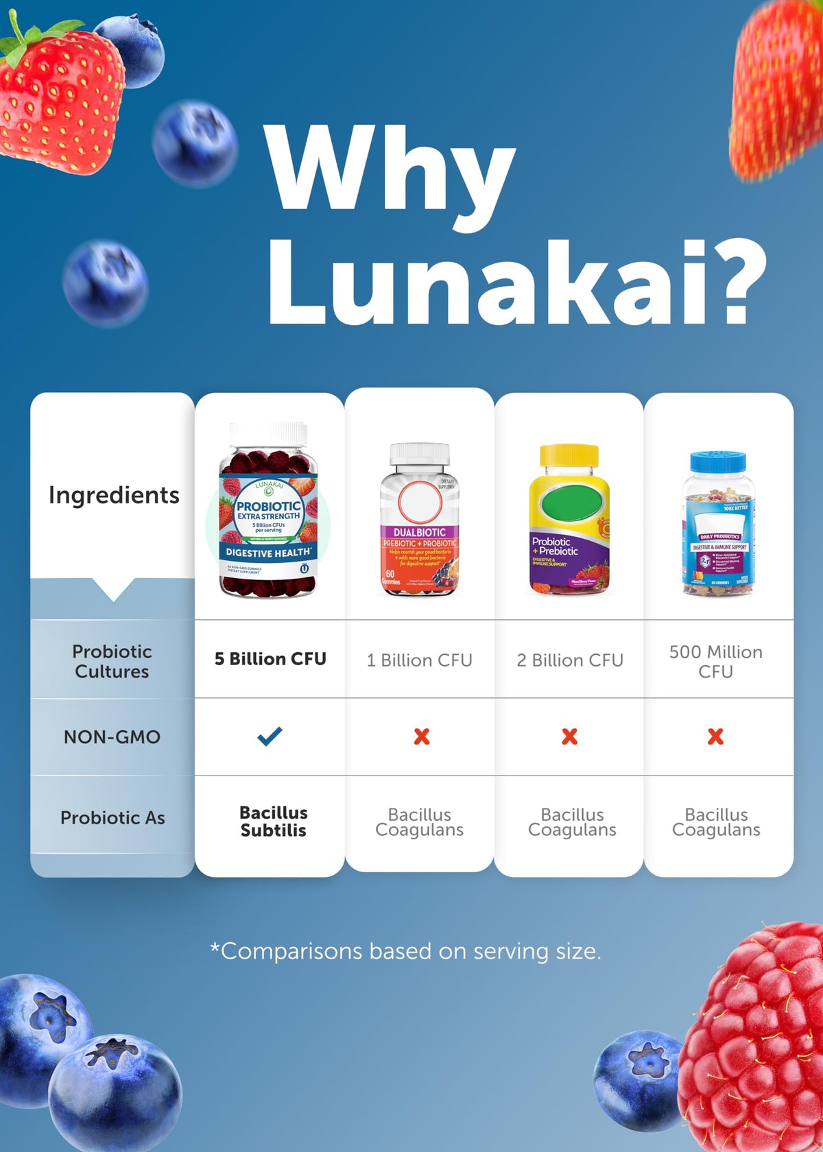 Lunakai Gummies Probiotiques 60 pièces avec étiquette visible
