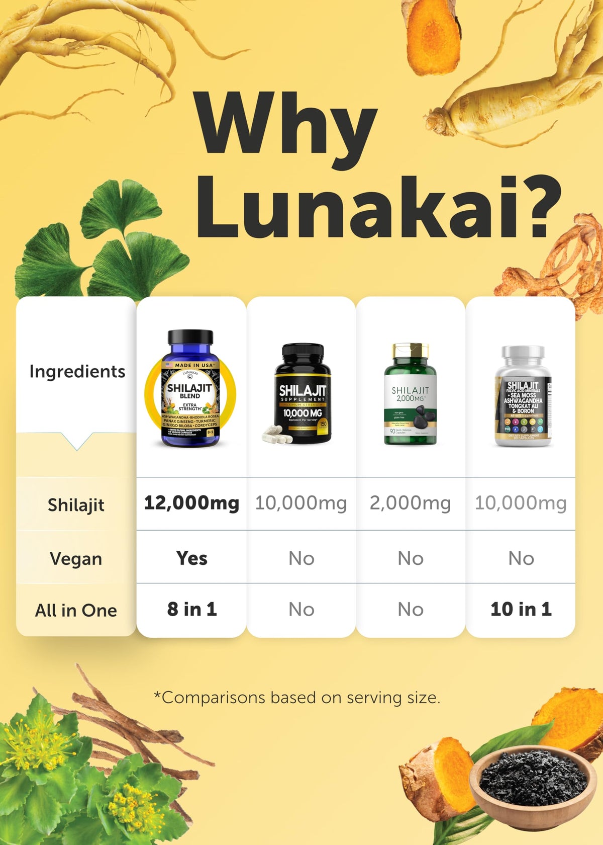 Lunakai Shilajit Pur capsules avec des ingrédients naturels en arrière-plan