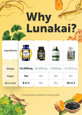 Lunakai Shilajit Pur capsules avec des ingrédients naturels en arrière-plan