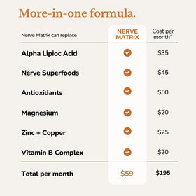 Lune Nerve Matrix™ 60 capsules ouvertes montrant l'intérieur