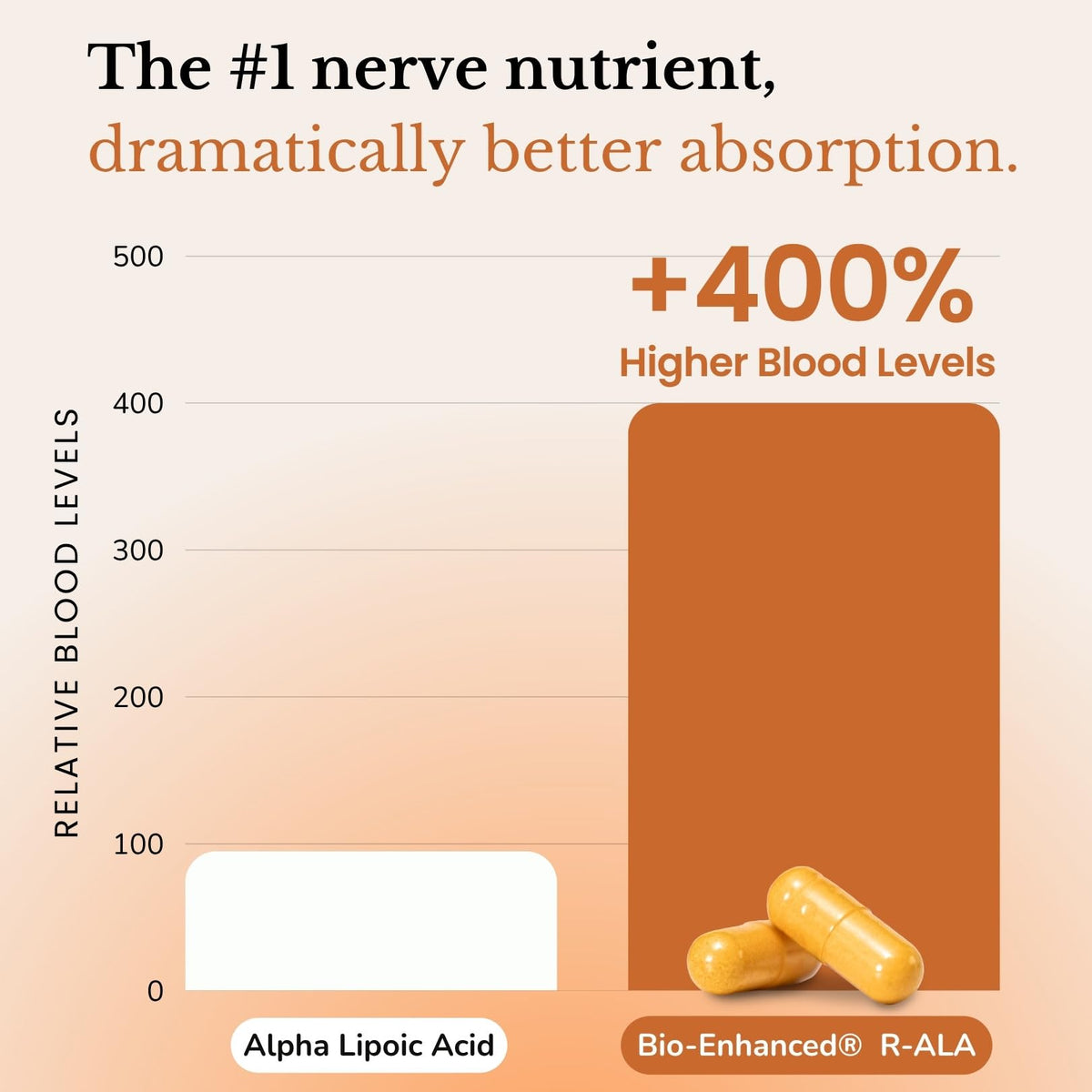 Lune Nerve Matrix™ ingrédients sur une table