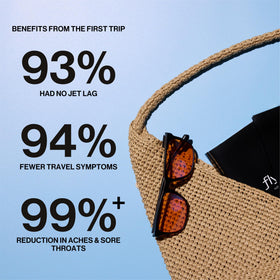 Lunettes filtrantes du kit Fount pour décalage horaire