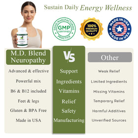 M.D. Blend Complément Alimentaire Neuropathie 30 capsules lifestyle