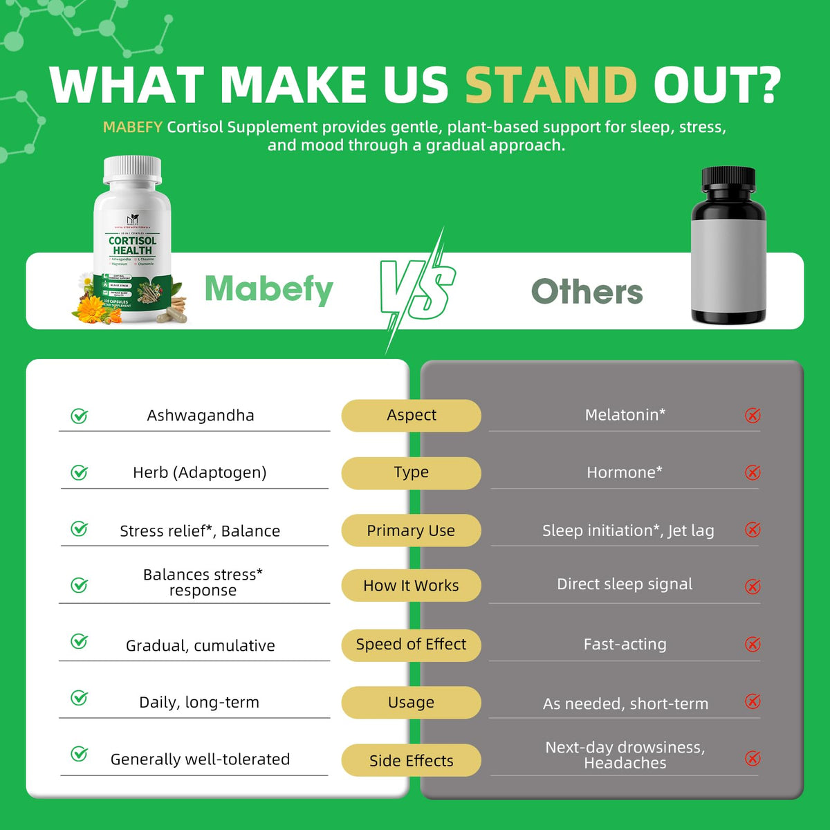 MABEFY Compléments Alimentaires Cortisol 120 capsules avec ingrédients