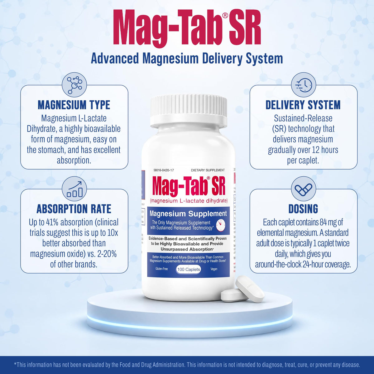 MAG-TAB SR Complément Alimentaire Magnésium Lactate 100 Comprimés avec étiquette
