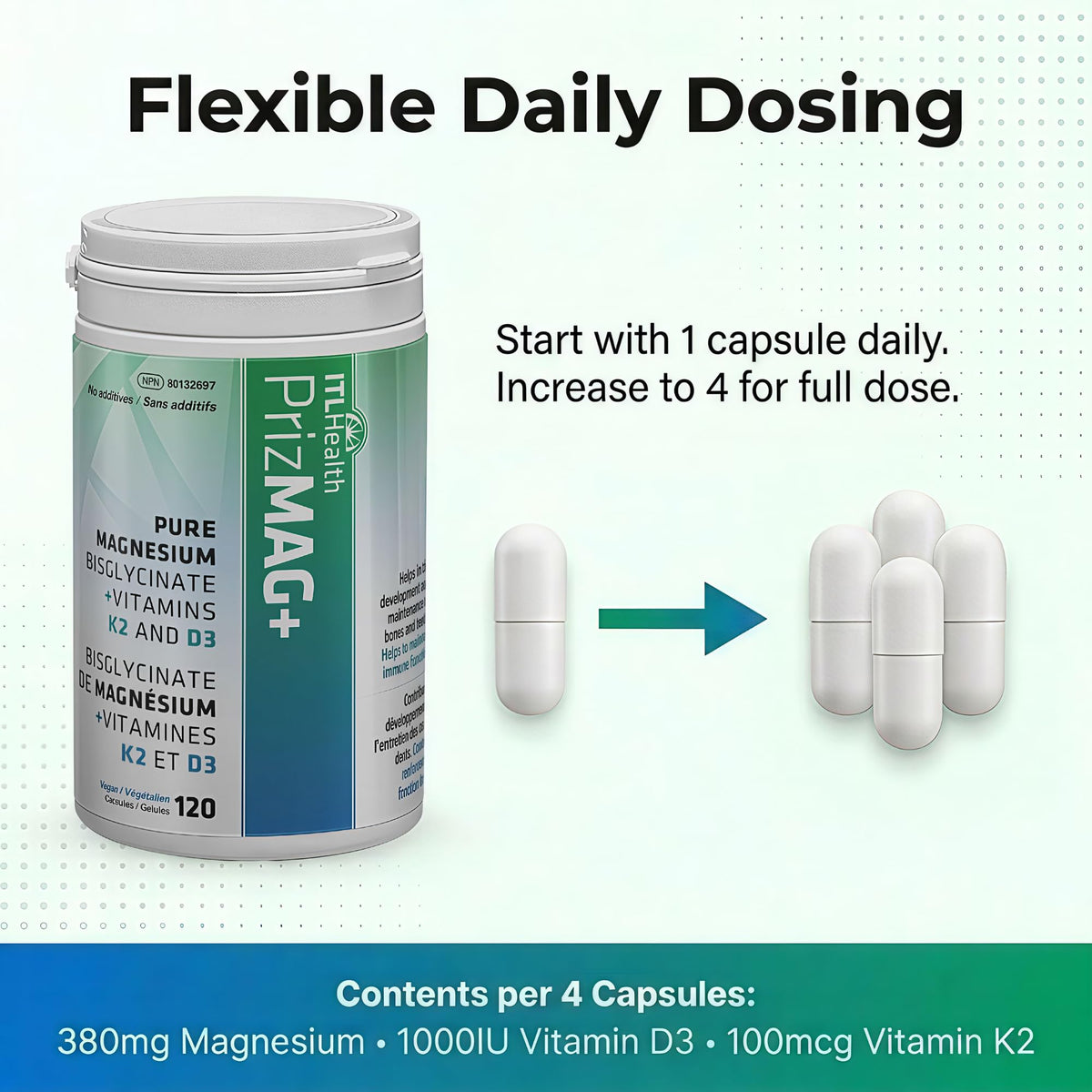 Mag365 PrizMAG Plus capsules, prise en main pour démonstration