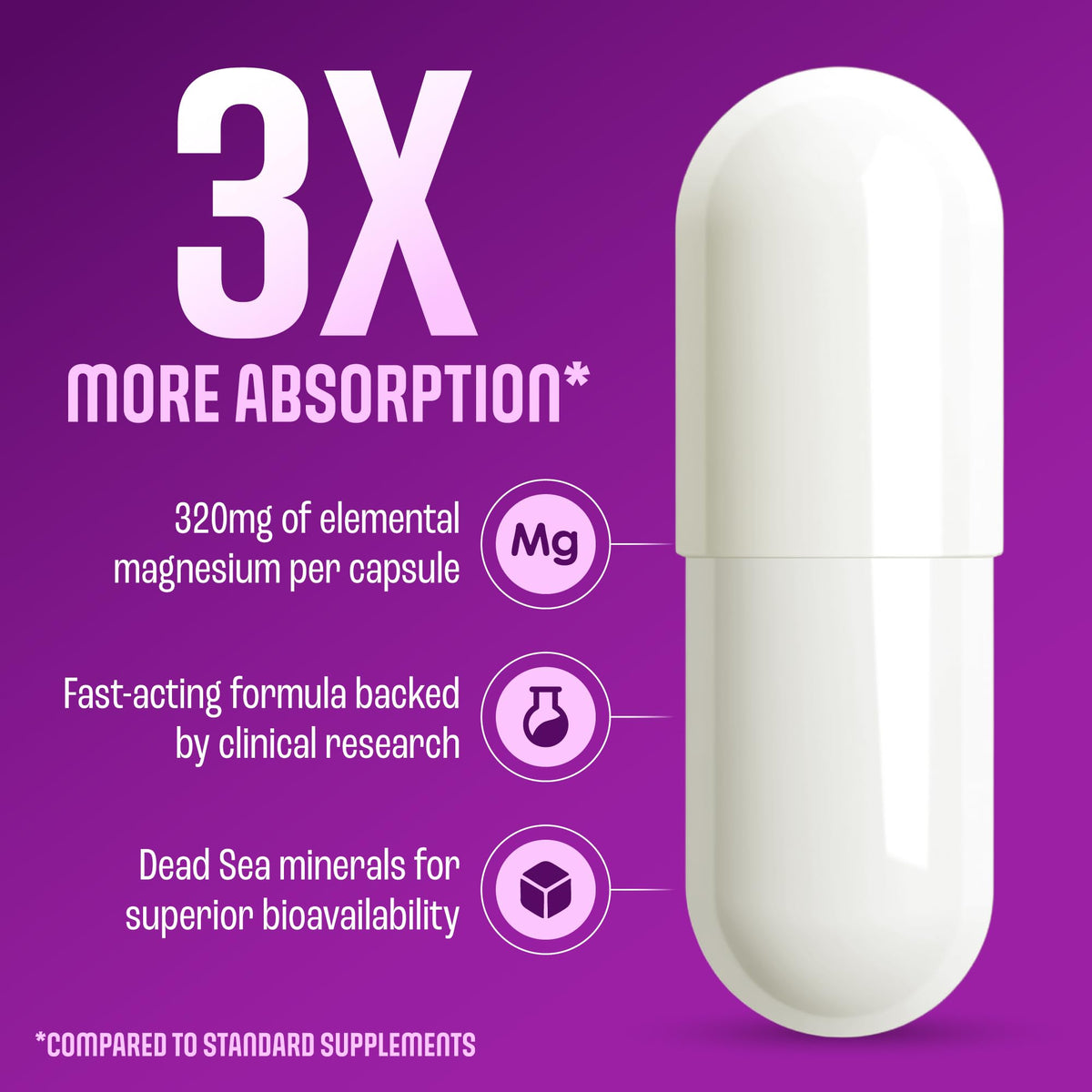 MAGNOX Complément Alimentaire Magnésium 320mg - capsules sur une table
