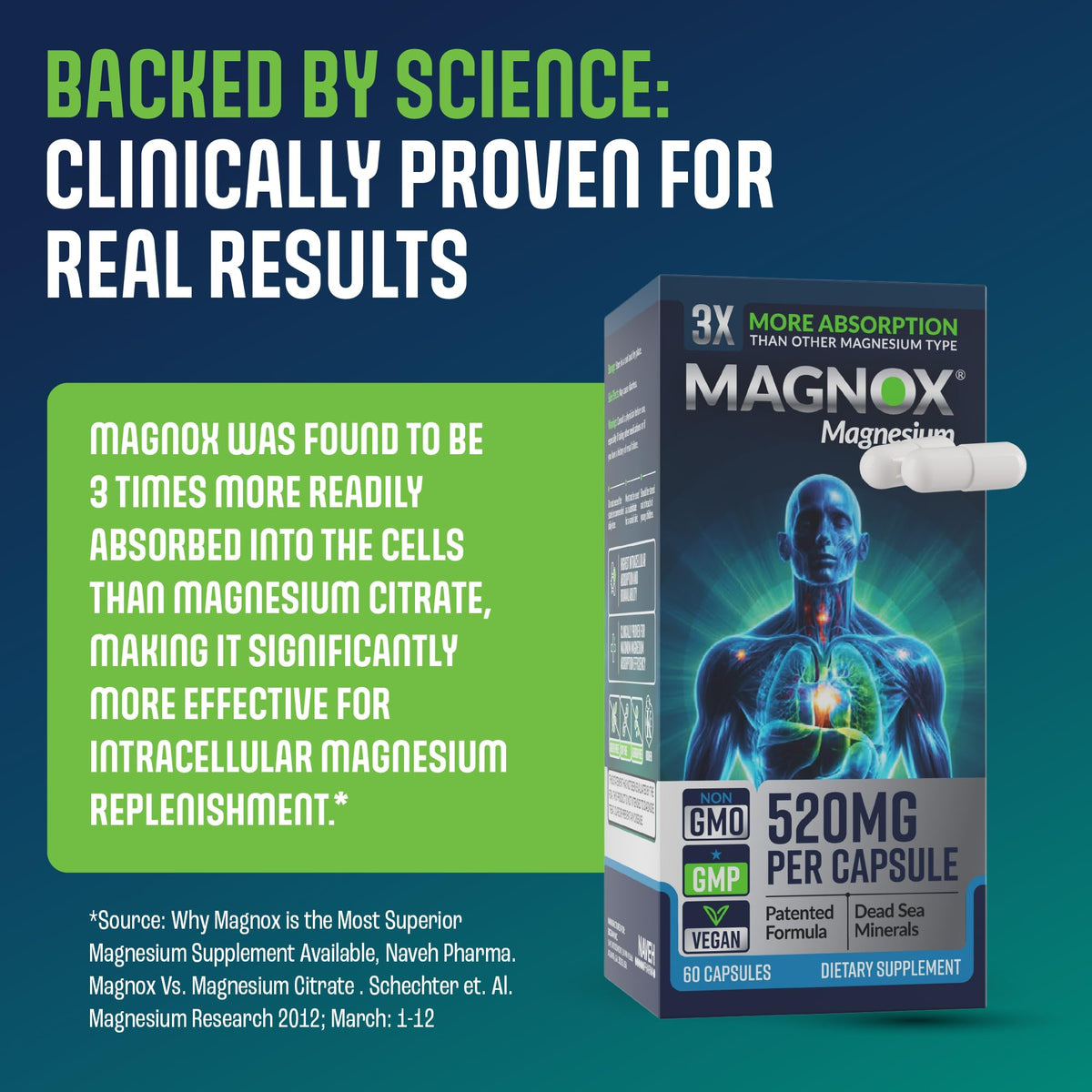 MAGNOX Complément Alimentaire Magnésium 520mg 60 Capsules Végétales sur une table