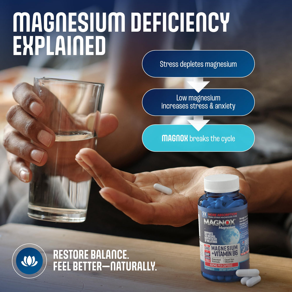 MAGNOX Complément Alimentaire Magnésium B6 D3 432mg 60 Capsules - capsules individuelles