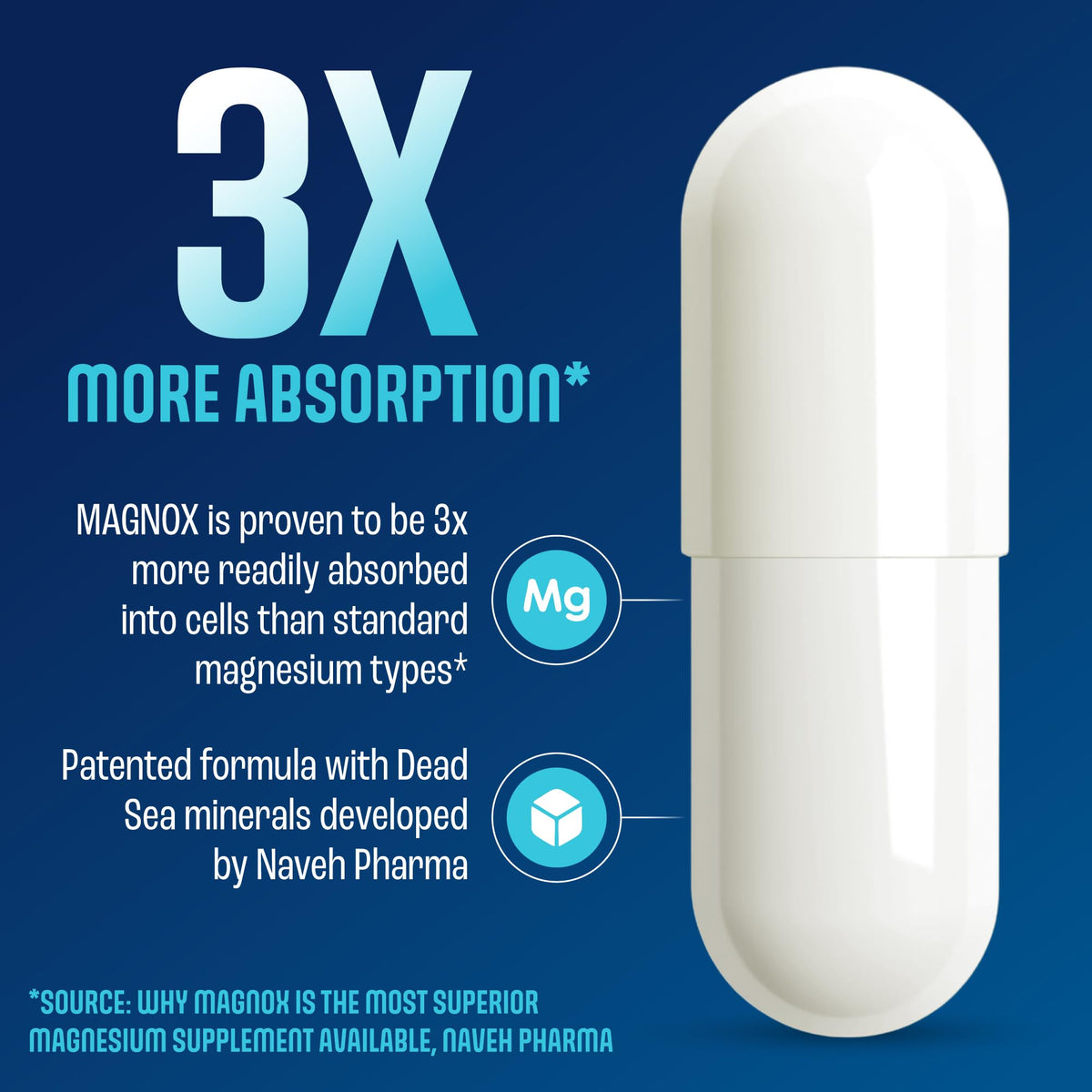 MAGNOX Complément Alimentaire Magnésium B6 D3 432mg 60 Capsules - vue latérale