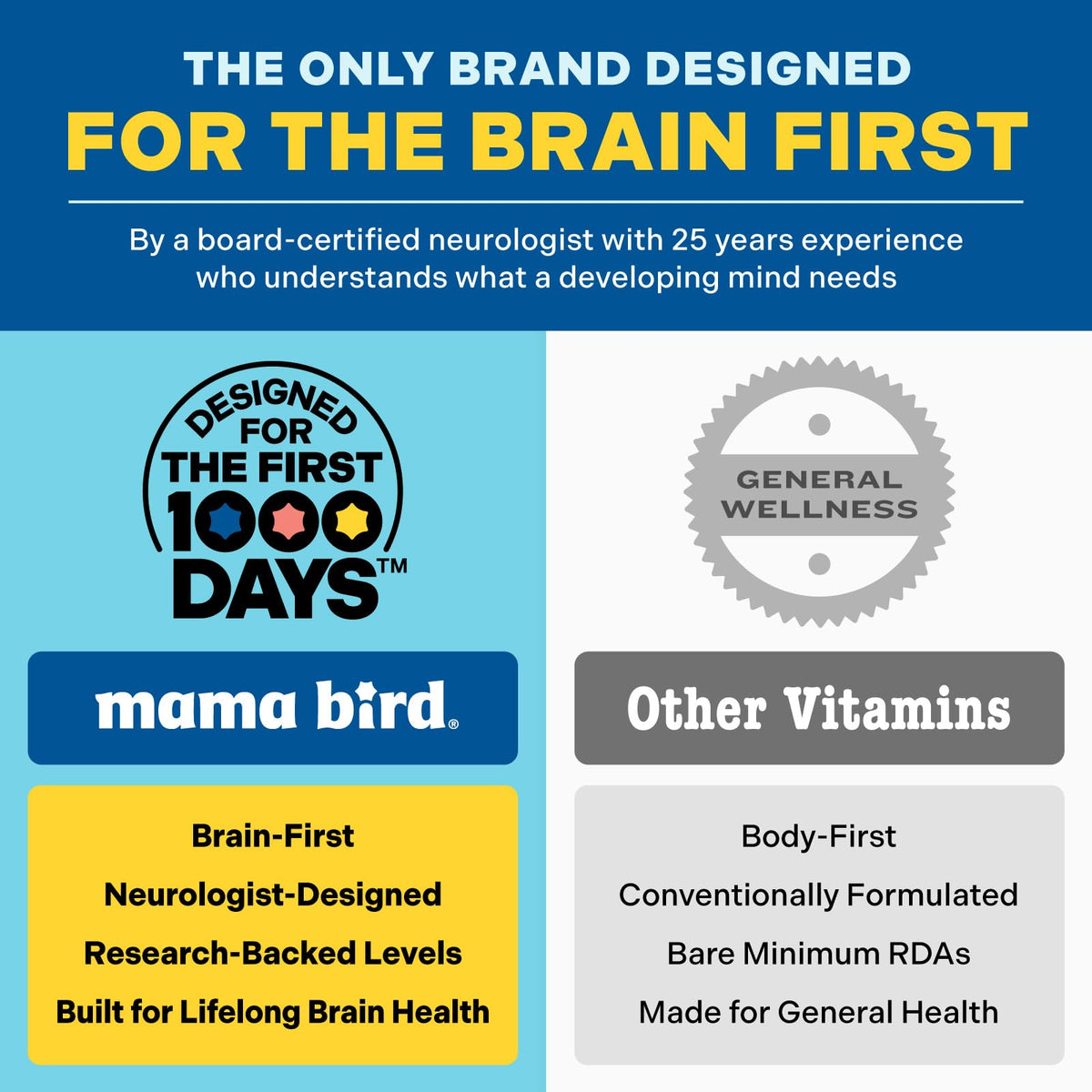 Mama Bird multivitamines en portion de 15 mL sur une cuillère