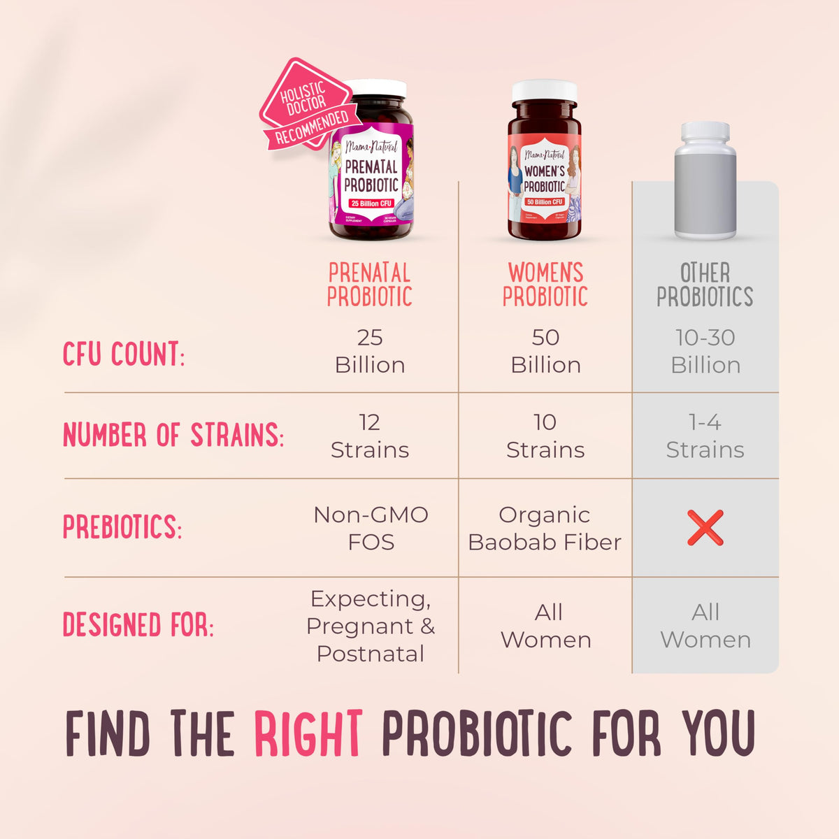 Mama Natural Probiotiques Prénataux 25 Milliards CFU format capsule