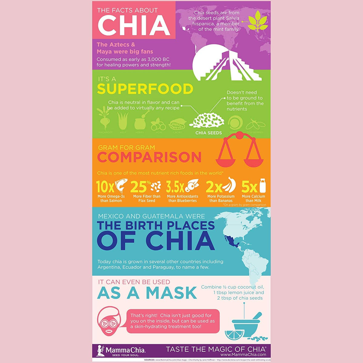 Mamma Chia Snack Prébiotique Squeeze Fraise Citronnade avec fruits