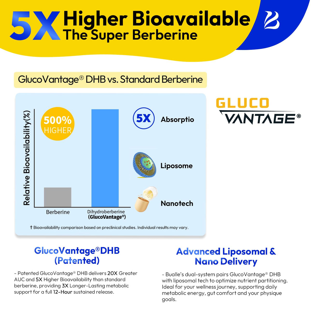 Manewu Complément Alimentaire GLP-1 60 Capsules sur fond blanc