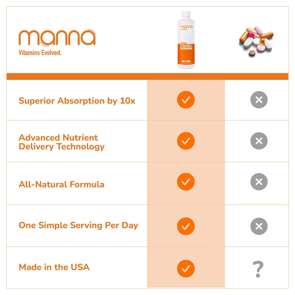 Manna Vitamine C Liposomale 1000mg sur une table avec des fruits