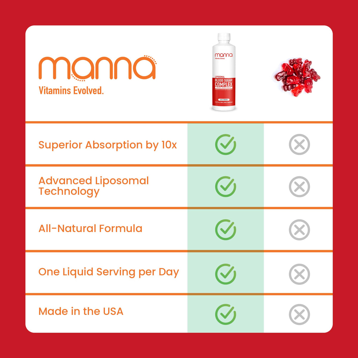 Manna Vitamins Evolved Complex Liposomal Glycémie 544g en utilisation quotidienne
