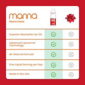 Manna Vitamins Evolved Complex Liposomal Glycémie 544g en utilisation quotidienne