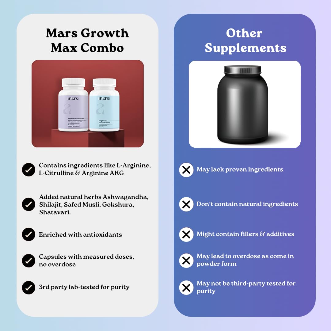 mars by GHC Growth Max Combo in a gym bag