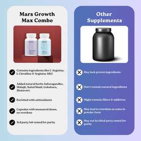 mars by GHC Growth Max Combo in a gym bag