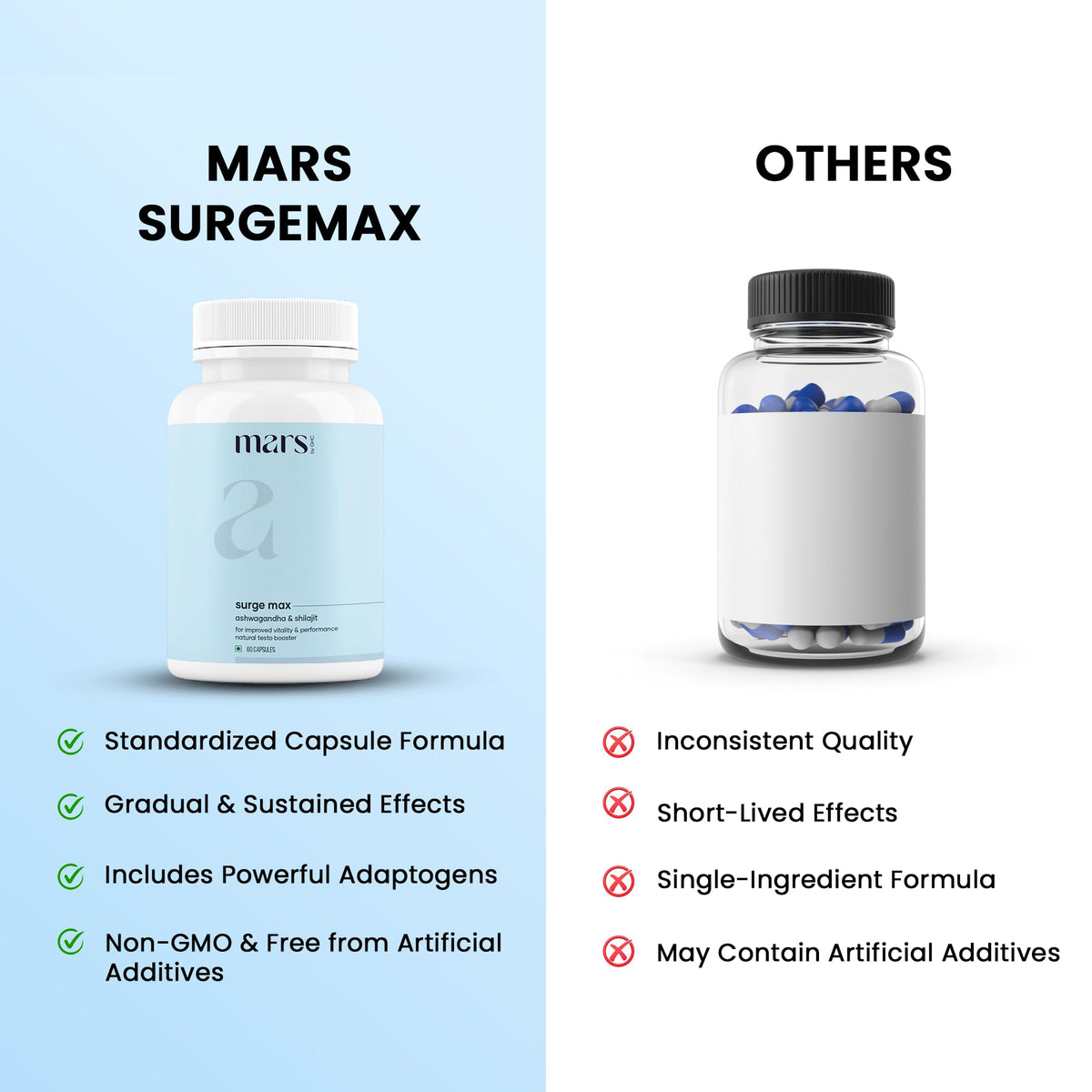 Mars Surgemax capsules avec des plantes médicinales en arrière-plan