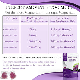 MATOP Gummies Végétaliennes, dosage de 2 gummies par portion