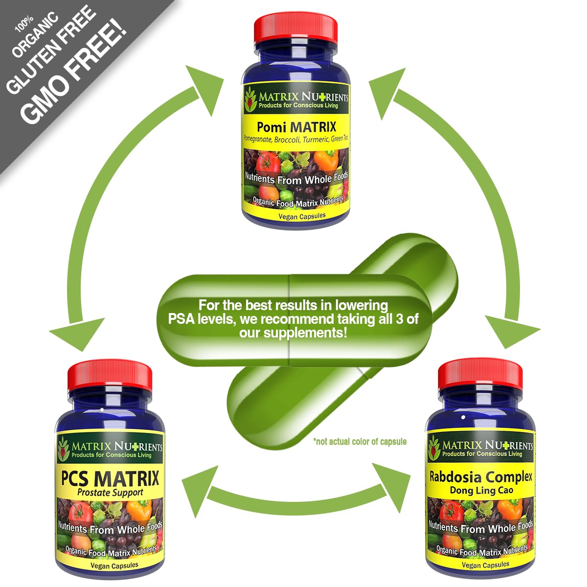 Matrix Nutrients POMI Matrix format pratique