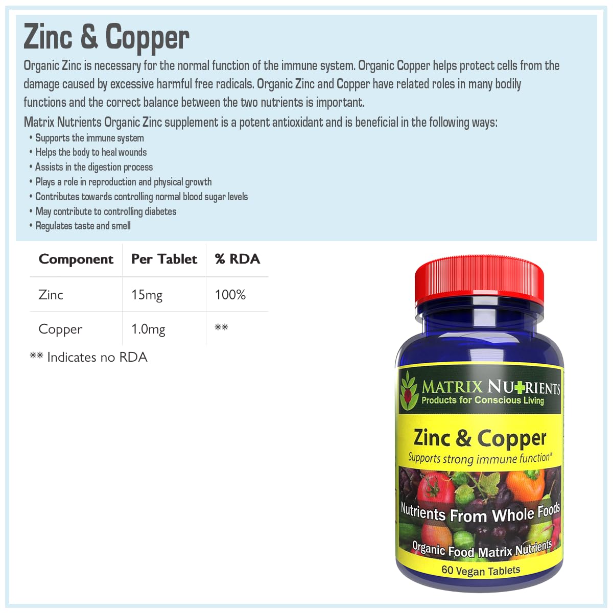 Matrix Nutrients Zinc & Cuivre 60 comprimés, ambiance santé