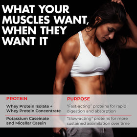 Max Muscle Poudre de Protéine Whey Maxpro Elite ouverte avec mesure