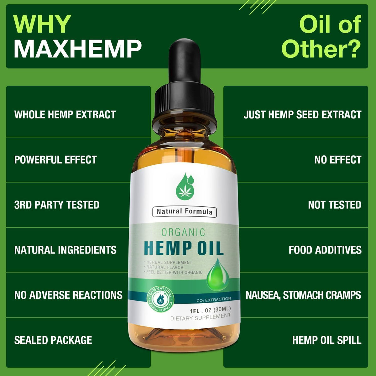 MaxHemp Huile Bio Premium 3 Pack dimensions et poids