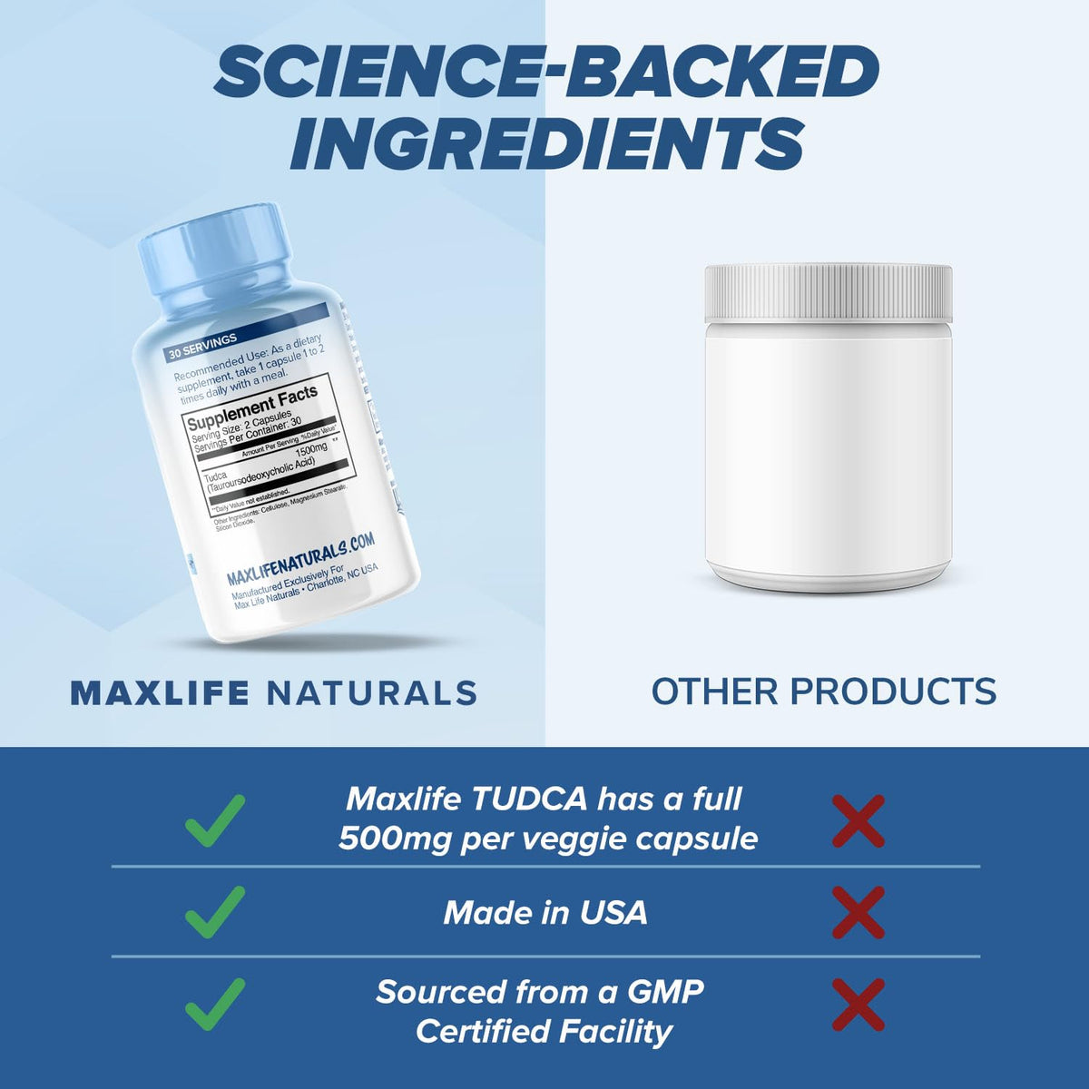 MAXLIFE NATURALS TUDCA 500mg capsules avec arrière-plan naturel