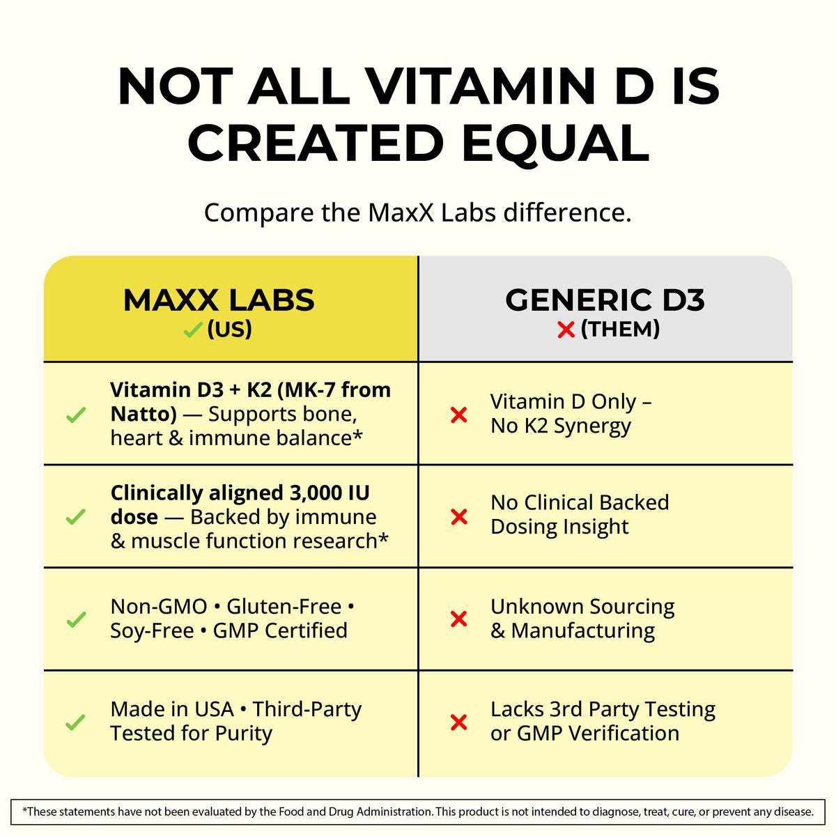 MaxX Labs Vitamine D3 K2 avec vue de l'arrière du flacon