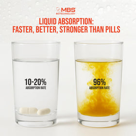 MBS Biotechnology Super PQQ Liquide 20 mg en situation de consommation