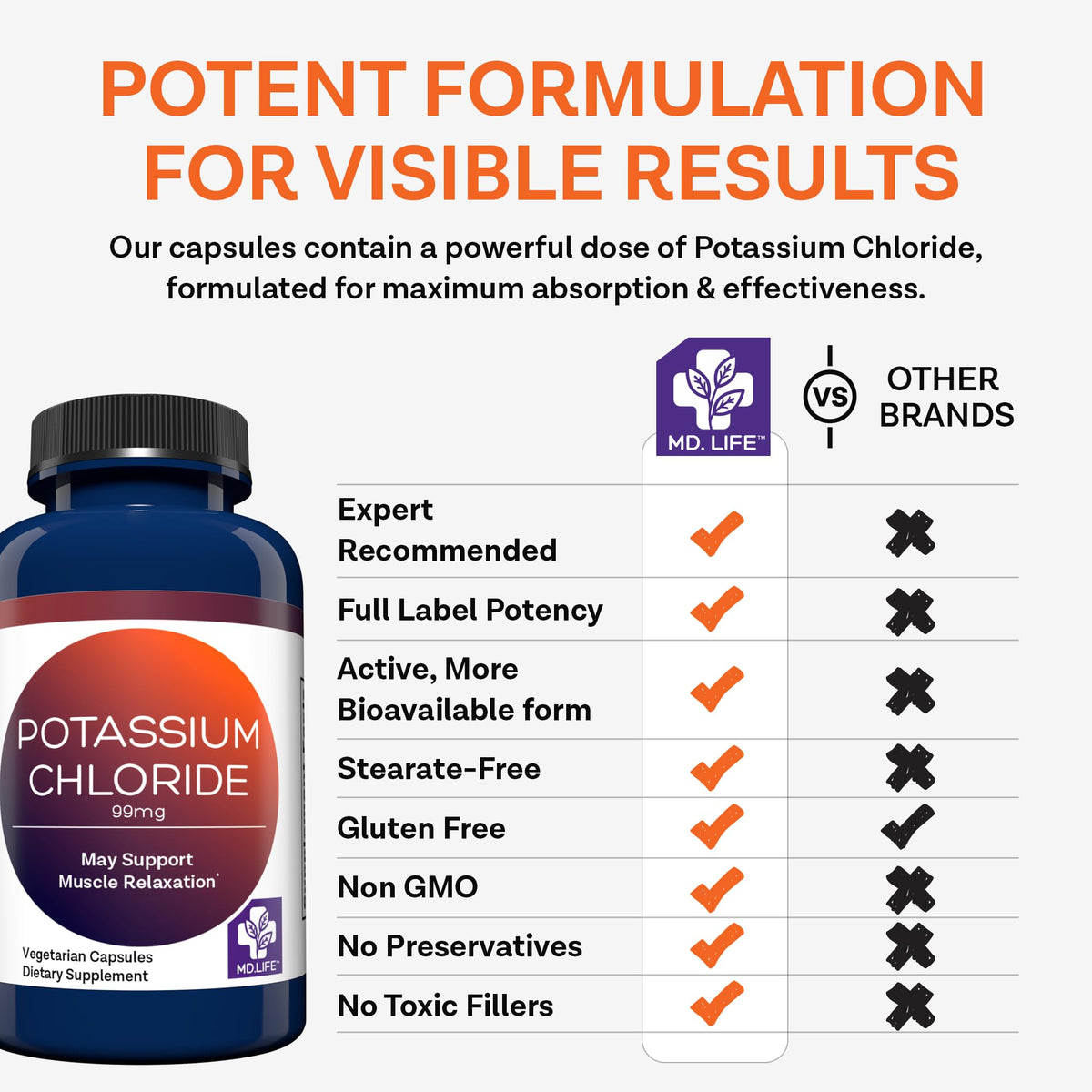 MD.LIFE Chlorure de Potassium 90 Capsules sur une table
