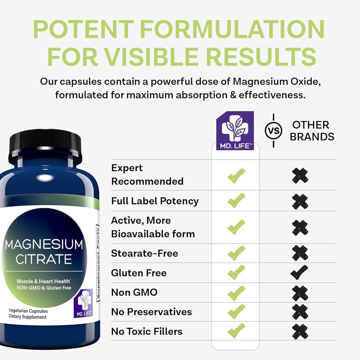 MD.LIFE Citrate de Magnésium 250 mg, boîte ouverte