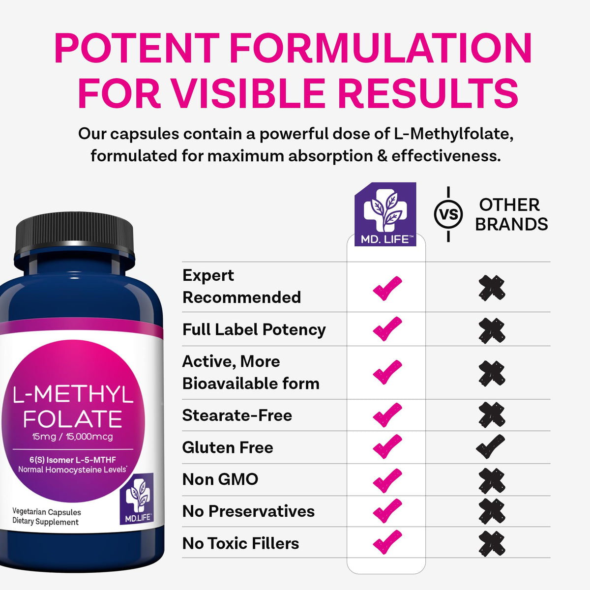 MD.LIFE L-Méthylfolate 15 mg 90 Capsules sur une table