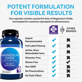 MD.LIFE Magnésium Oxyde 400 mg - présentation des capsules