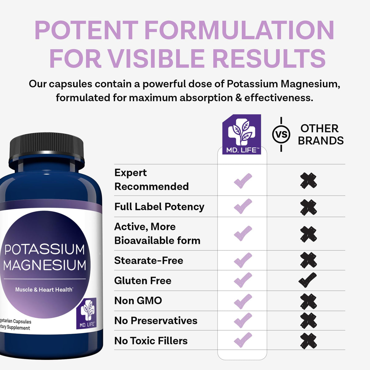 MD.LIFE Potassium Magnésium capsules sur fond blanc