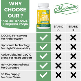 Mecinalis CoQ10 Ubiquinol 1000mg gélules sur table