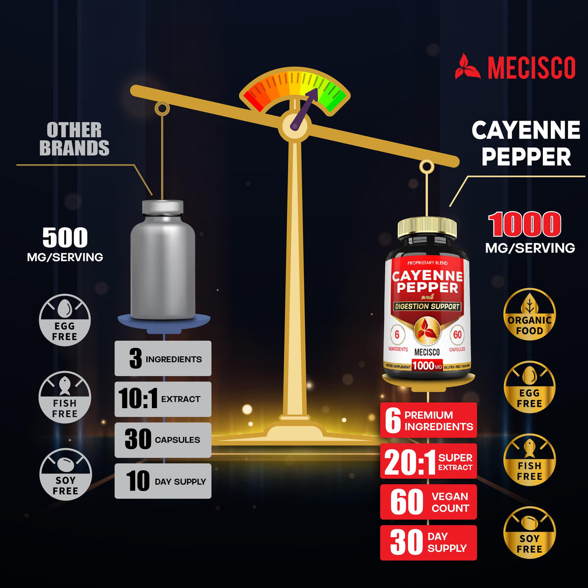 Mecisco 6in1 Capsules de Poivre de Cayenne avec ingrédients visibles