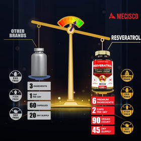 Mecisco Trans-Resvératrol 1000mg capsules ouvertes