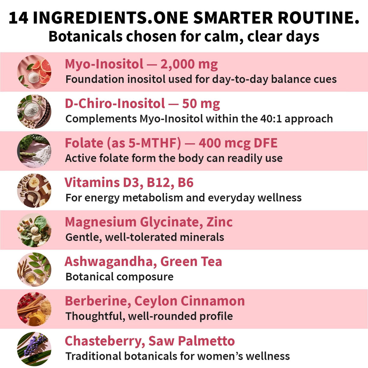 MEDCHOICE Complément Alimentaire Inositol 14-en-1 120 capsules avec étiquette