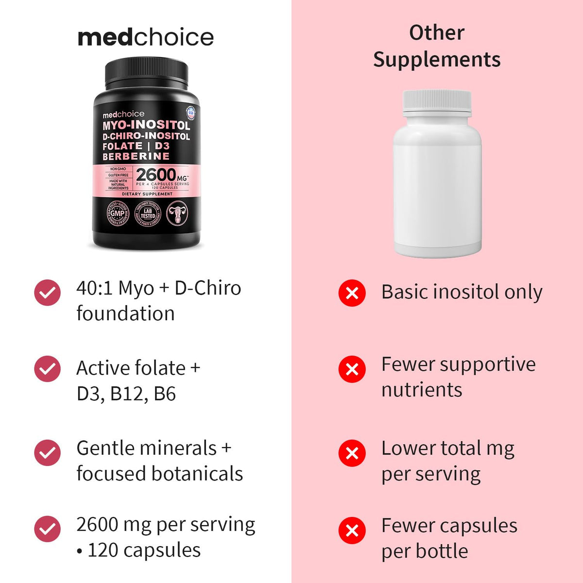 MEDCHOICE Complément Alimentaire Inositol 14-en-1 120 capsules avec verre d'eau