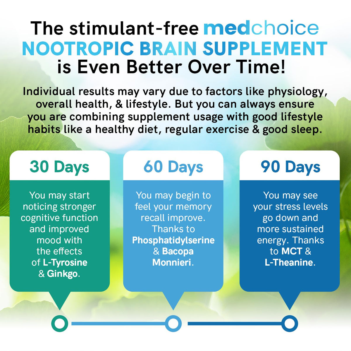 MEDCHOICE complément nootropique 12-en-1 1321mg vue de côté