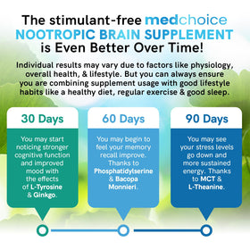 MEDCHOICE complément nootropique 12-en-1 1321mg vue de côté