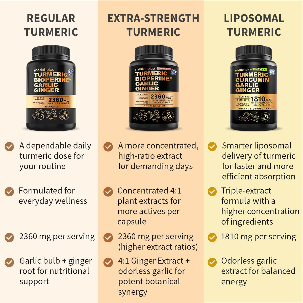 MEDCHOICE Curcuma Liposomal Bio capsules avec ingrédients
